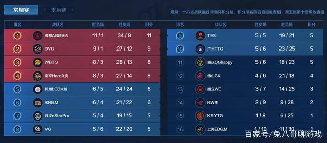 体配合与战 体配合与战